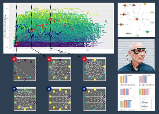 Microdynamics of collaboration and influence in small teams